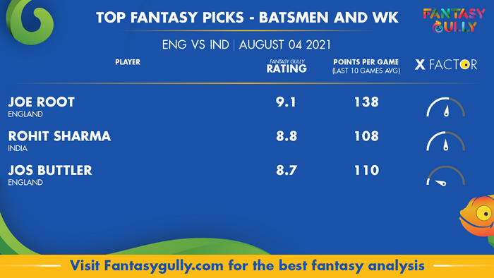Top Fantasy Predictions for ENG vs IND: बल्लेबाज और विकेटकीपर
