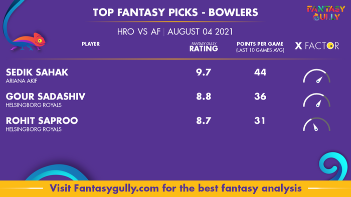Top Fantasy Predictions for HRO vs AF: गेंदबाज