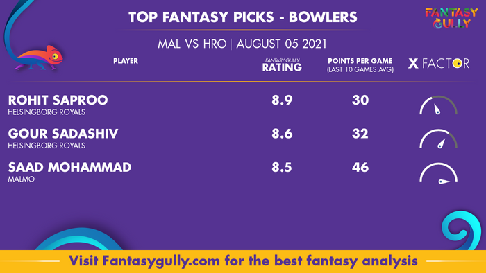 Top Fantasy Predictions for MAL vs HRO: गेंदबाज
