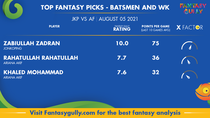 Top Fantasy Predictions for JKP vs AF: बल्लेबाज और विकेटकीपर