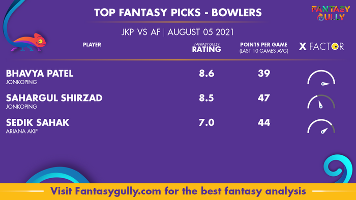 Top Fantasy Predictions for JKP vs AF: गेंदबाज