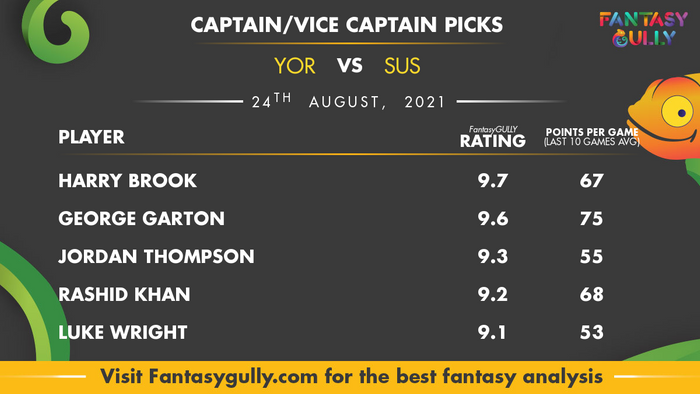 Top Fantasy Predictions for YOR vs SUS: कप्तान और उपकप्तान