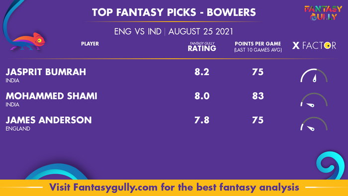 Top Fantasy Predictions for ENG vs IND: गेंदबाज