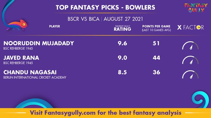 Top Fantasy Predictions for BSCR vs BICA: गेंदबाज