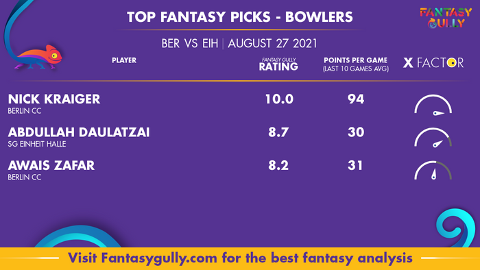 Top Fantasy Predictions for BER vs EIH: गेंदबाज