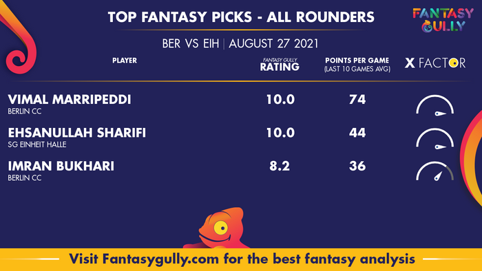 Top Fantasy Predictions for BER vs EIH: ऑल राउंडर
