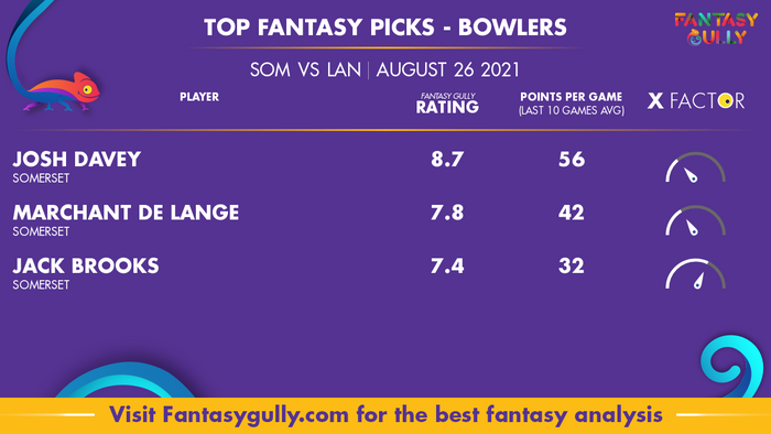 Top Fantasy Predictions for SOM vs LAN: गेंदबाज