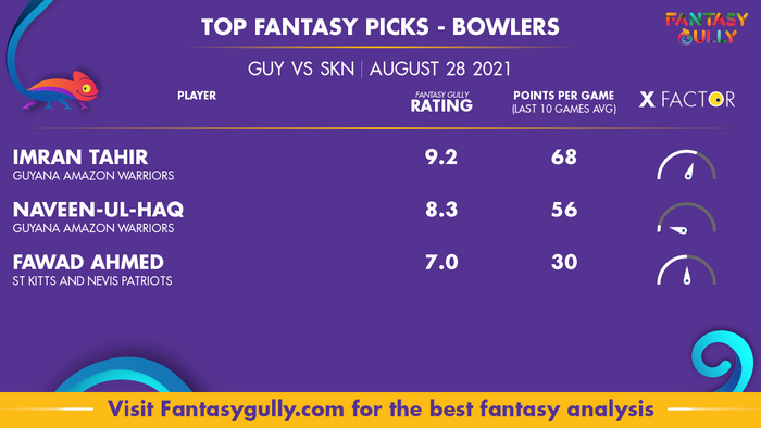 Top Fantasy Predictions for GUY vs SKN: गेंदबाज