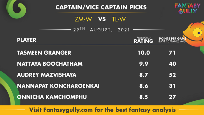 Top Fantasy Predictions for ZM-W vs TL-W: कप्तान और उपकप्तान