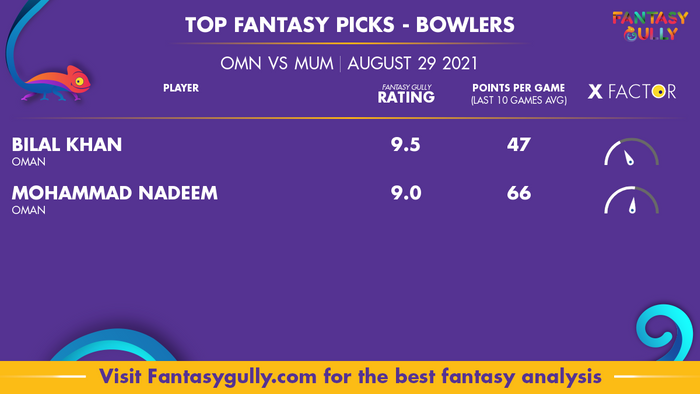 Top Fantasy Predictions for OMN vs MUM: गेंदबाज