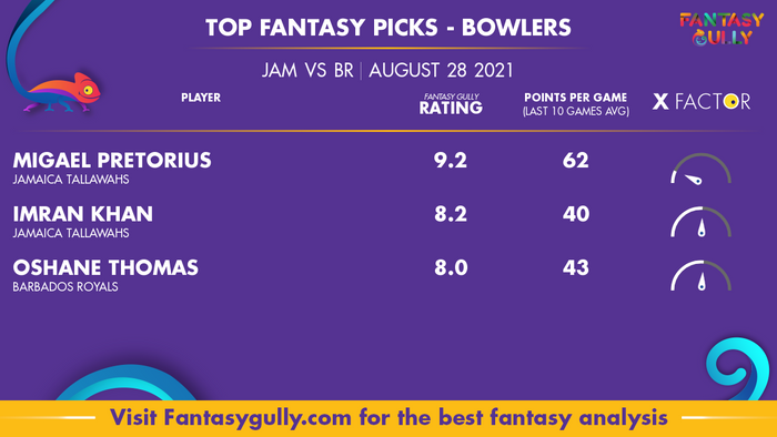 Top Fantasy Predictions for JAM vs BR: गेंदबाज