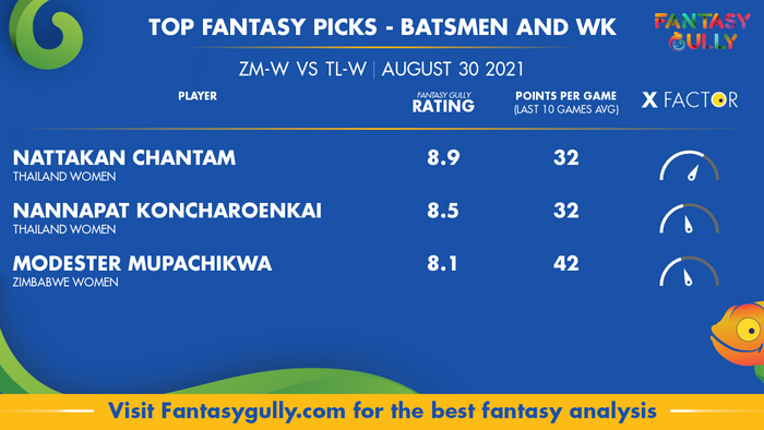 Top Fantasy Predictions for ZM-W vs TL-W: बल्लेबाज और विकेटकीपर