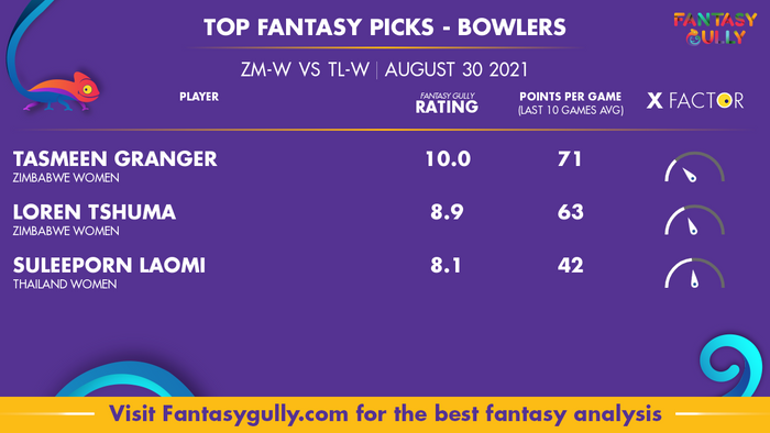 Top Fantasy Predictions for ZM-W vs TL-W: गेंदबाज