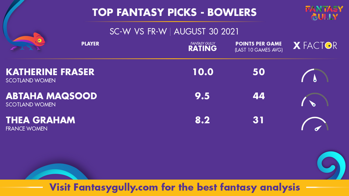 Top Fantasy Predictions for SC-W vs FR-W: गेंदबाज