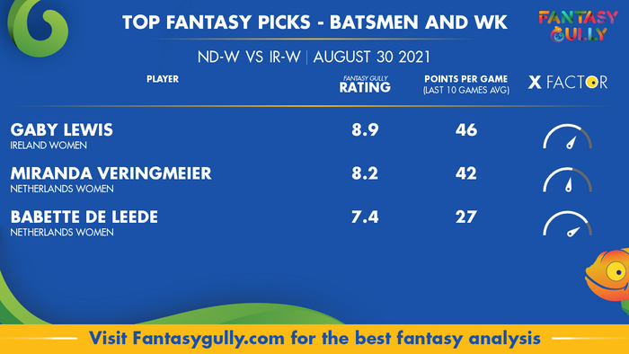 Top Fantasy Predictions for ND-W vs IR-W: बल्लेबाज और विकेटकीपर