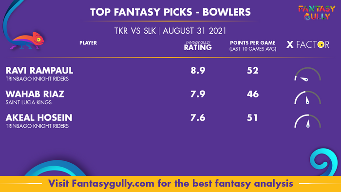 Top Fantasy Predictions for TKR vs SLK: गेंदबाज