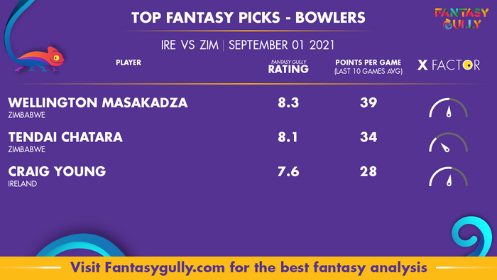 Top Fantasy Predictions for IRE vs ZIM: गेंदबाज