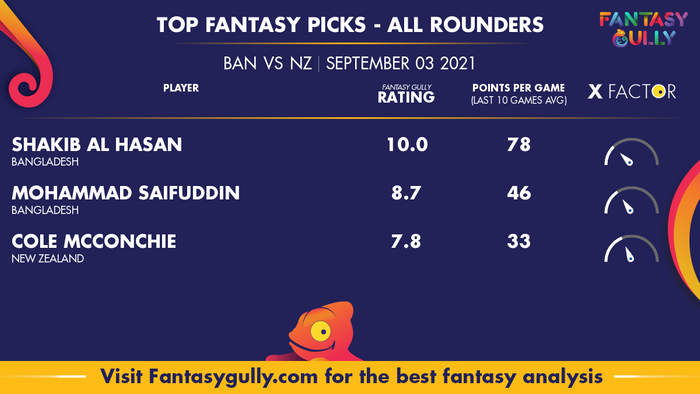 Top Fantasy Predictions for BAN vs NZ: ऑल राउंडर