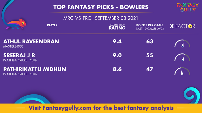 Top Fantasy Predictions for MRC vs PRC: गेंदबाज
