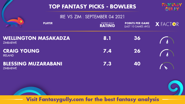 Top Fantasy Predictions for IRE vs ZIM: गेंदबाज