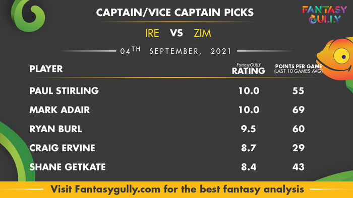 Top Fantasy Predictions for IRE vs ZIM: कप्तान और उपकप्तान