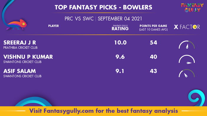 Top Fantasy Predictions for PRC vs SWC: गेंदबाज