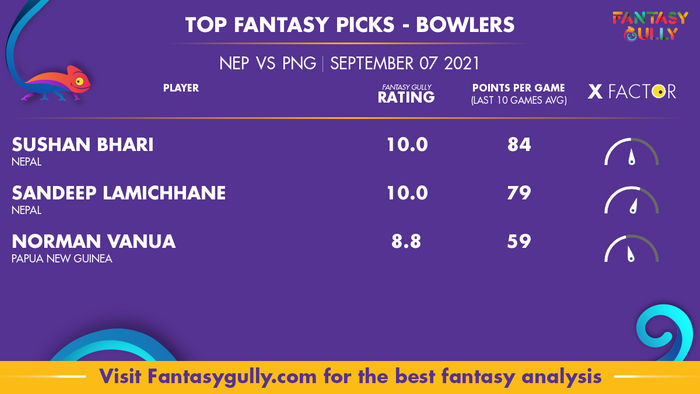 Top Fantasy Predictions for NEP vs PNG: गेंदबाज