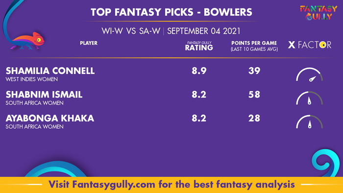 Top Fantasy Predictions for WI-W vs SA-W: गेंदबाज