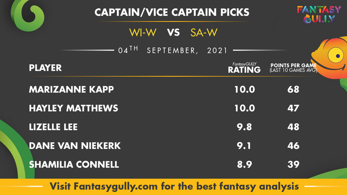Top Fantasy Predictions for WI-W vs SA-W: कप्तान और उपकप्तान