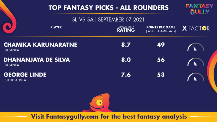 Top Fantasy Predictions for SL vs SA: ऑल राउंडर