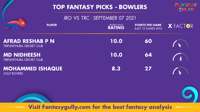 Top Fantasy Predictions for JRO vs TRC: गेंदबाज