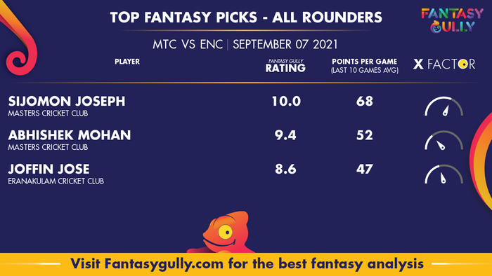 Top Fantasy Predictions for MTC vs ENC: ऑल राउंडर