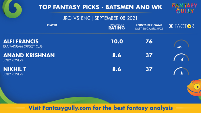 Top Fantasy Predictions for JRO vs ENC: बल्लेबाज और विकेटकीपर