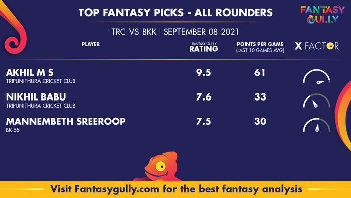 Top Fantasy Predictions for TRC vs BKK: ऑल राउंडर