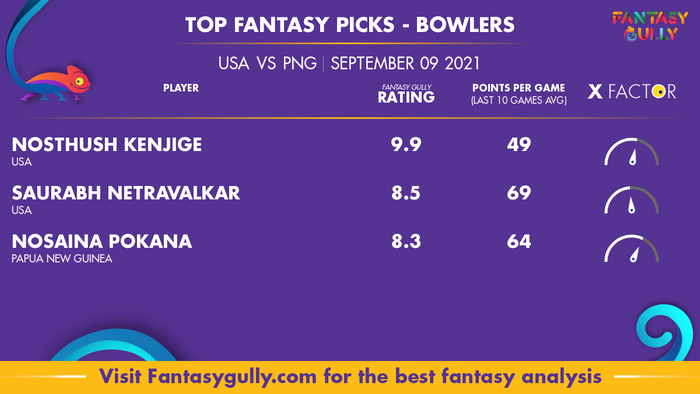 Top Fantasy Predictions for USA vs PNG: गेंदबाज