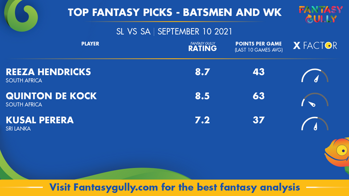 Top Fantasy Predictions for SL vs SA: बल्लेबाज और विकेटकीपर