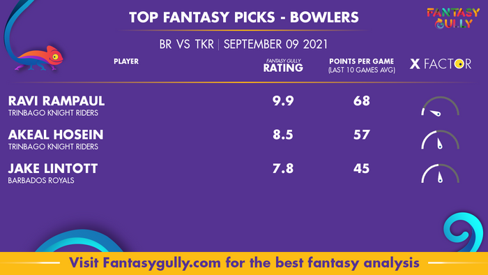 Top Fantasy Predictions for BR vs TKR: गेंदबाज