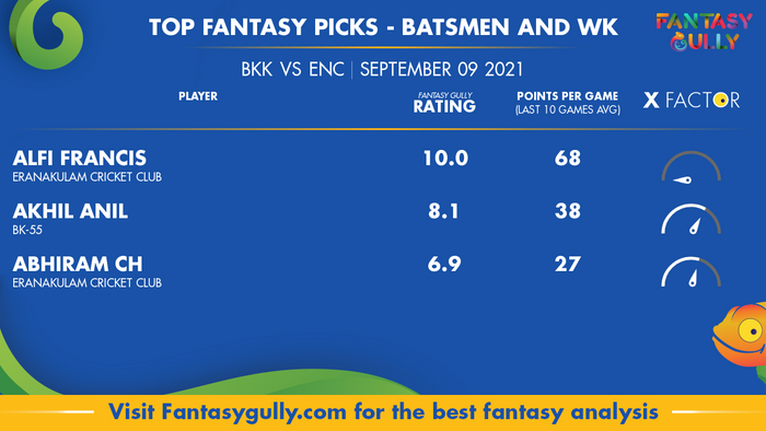 Top Fantasy Predictions for BKK vs ENC: बल्लेबाज और विकेटकीपर