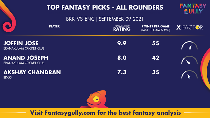 Top Fantasy Predictions for BKK vs ENC: ऑल राउंडर