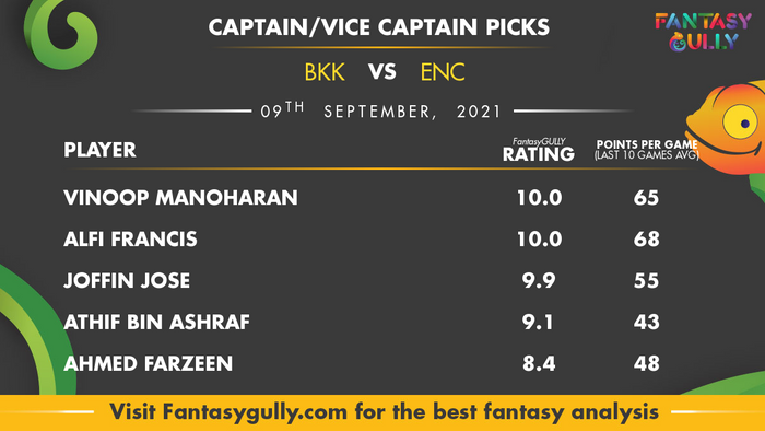 Top Fantasy Predictions for BKK vs ENC: कप्तान और उपकप्तान