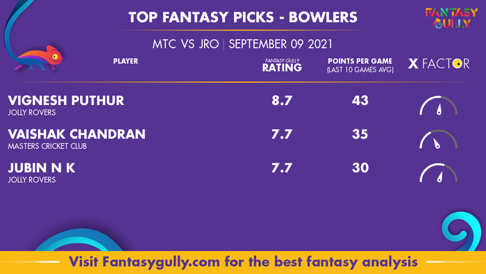 Top Fantasy Predictions for MTC vs JRO: गेंदबाज