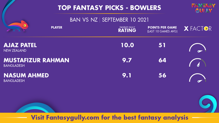 Top Fantasy Predictions for BAN vs NZ: गेंदबाज