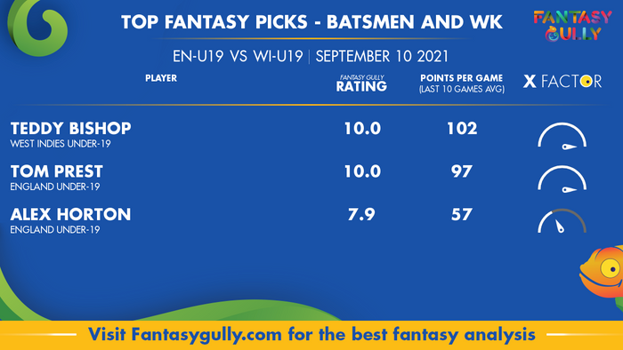 Top Fantasy Predictions for EN-U19 vs WI-U19: बल्लेबाज और विकेटकीपर