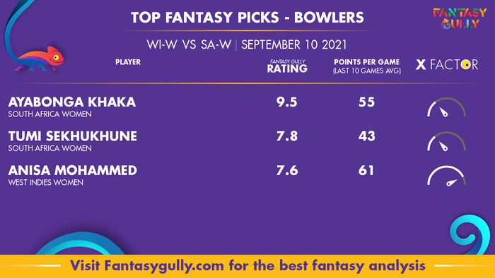 Top Fantasy Predictions for WI-W vs SA-W: गेंदबाज