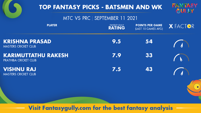 Top Fantasy Predictions for MTC vs PRC: बल्लेबाज और विकेटकीपर