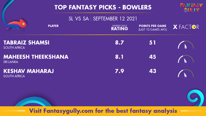 Top Fantasy Predictions for SL vs SA: गेंदबाज