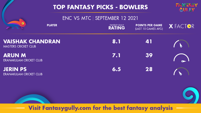 Top Fantasy Predictions for ENC vs MTC: गेंदबाज