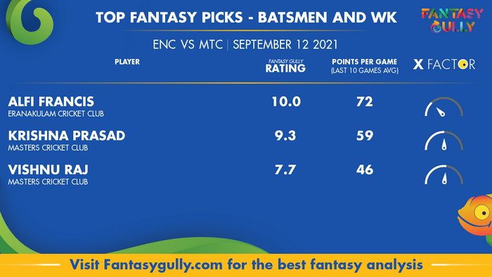 Top Fantasy Predictions for ENC vs MTC: बल्लेबाज और विकेटकीपर