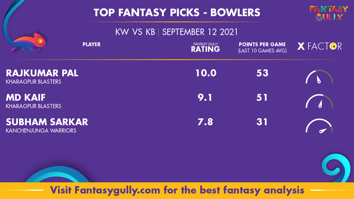 Top Fantasy Predictions for KW vs KB: गेंदबाज