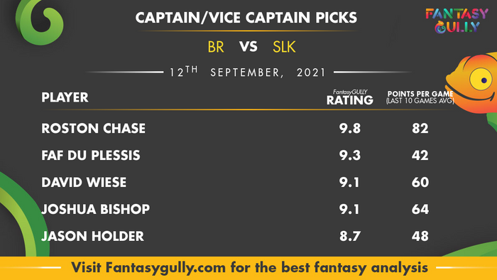 Top Fantasy Predictions for BR vs SLK: कप्तान और उपकप्तान